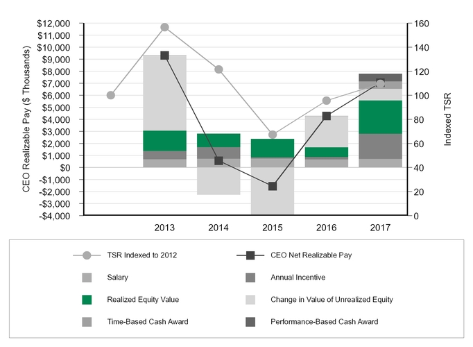 chart-cb4330c58c9554e3bb4a01.jpg